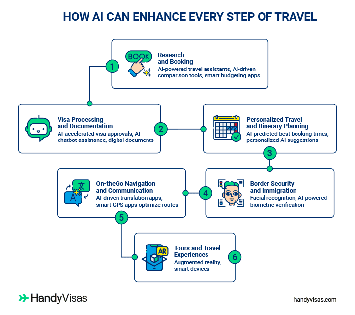 how-ai-can-enhance-every-step-of-travel