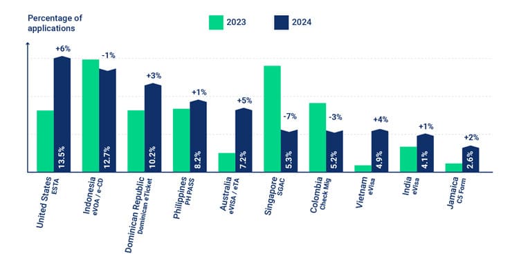 handyvisas-travel-trends-2023-vs-2024