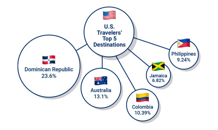 top-destinations-american-travelers-2024