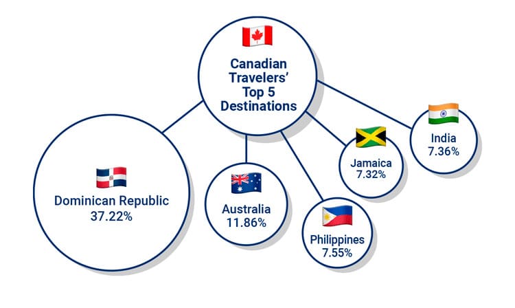 top-destinations-canadian-travelers-2024