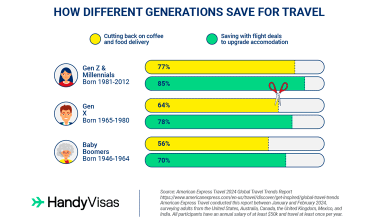 different-generations-save-travel