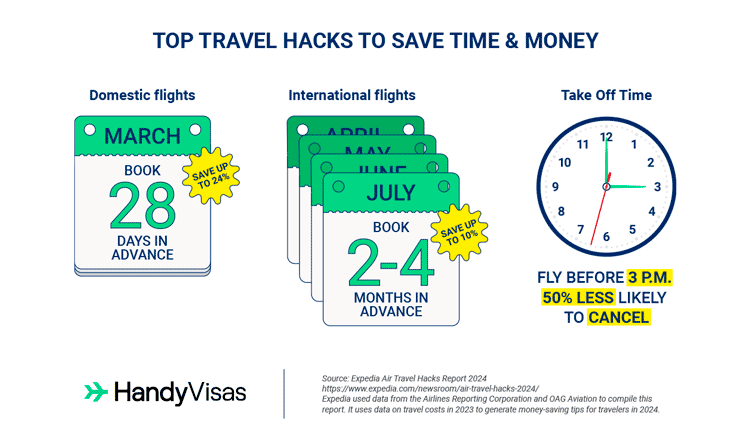 travel-hacks-save-time-money