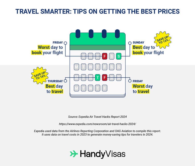 travel-smarter-tips-on-getting-the-best-prices