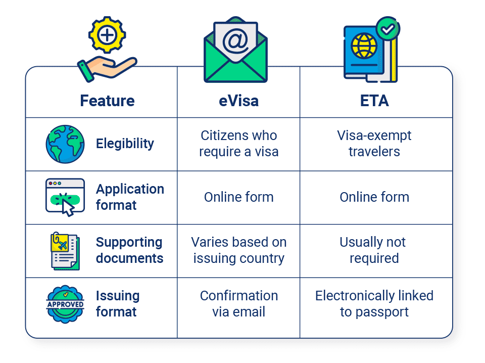 differences-between-an-eta-and-an-evisa